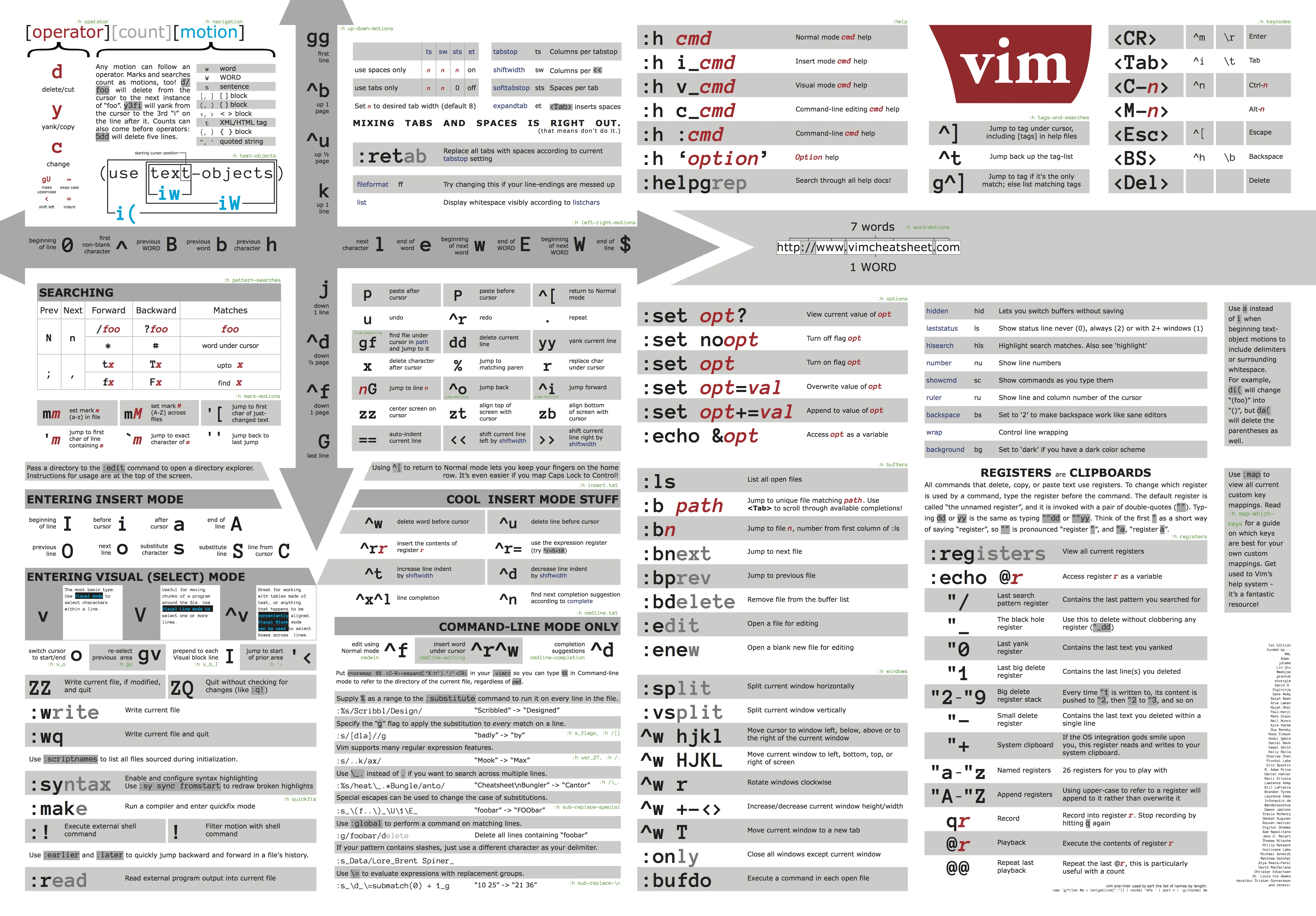 vim cheat sheet
