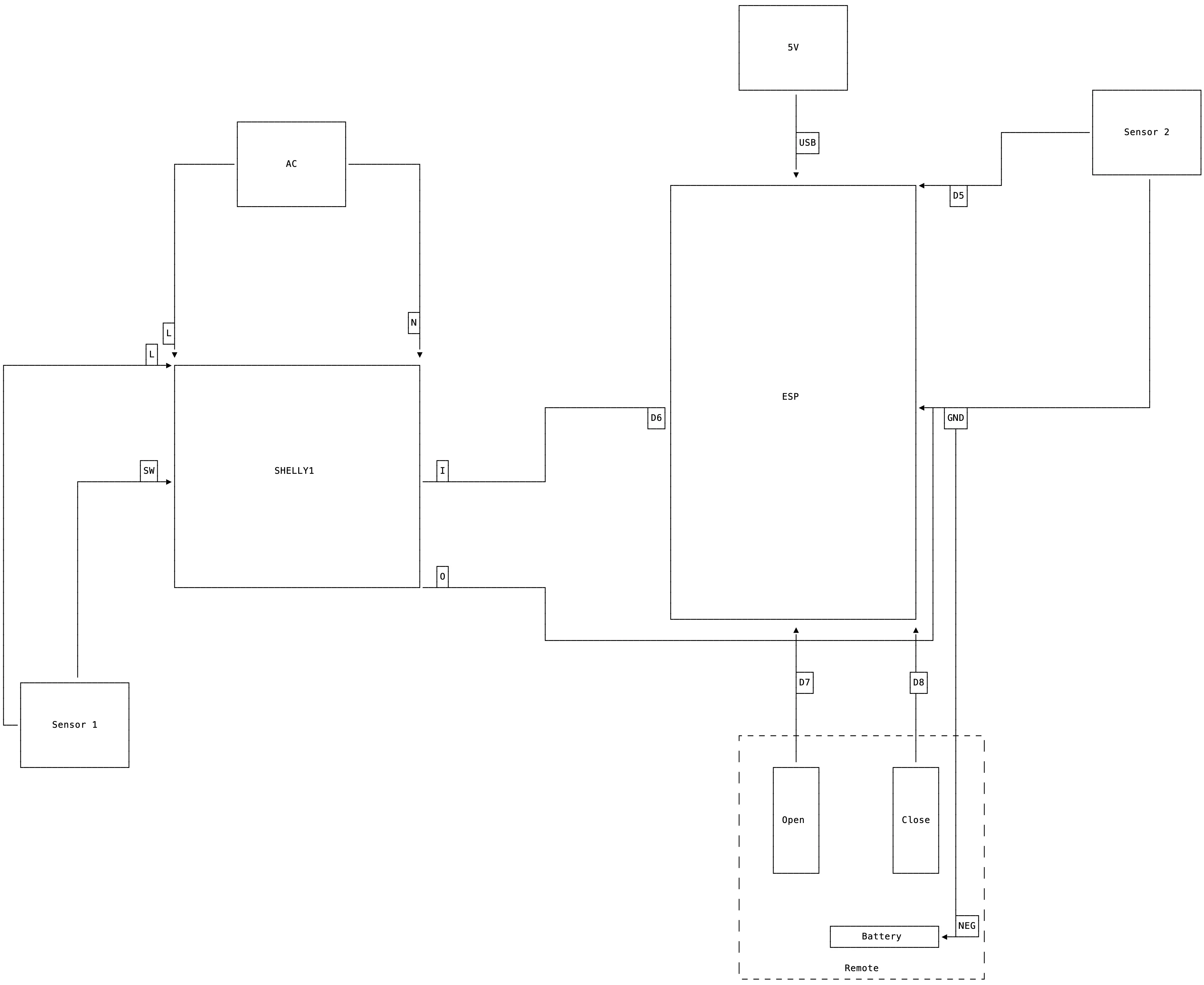 Circuit design