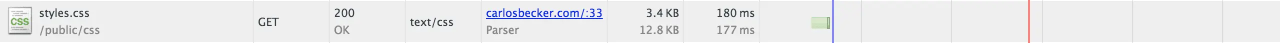 Down to 1 CSS file