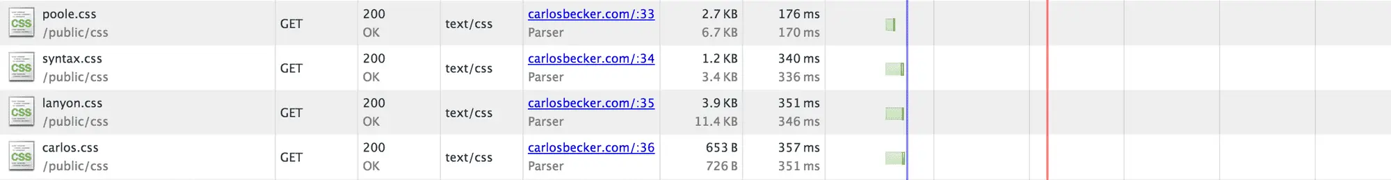 4 CSS files