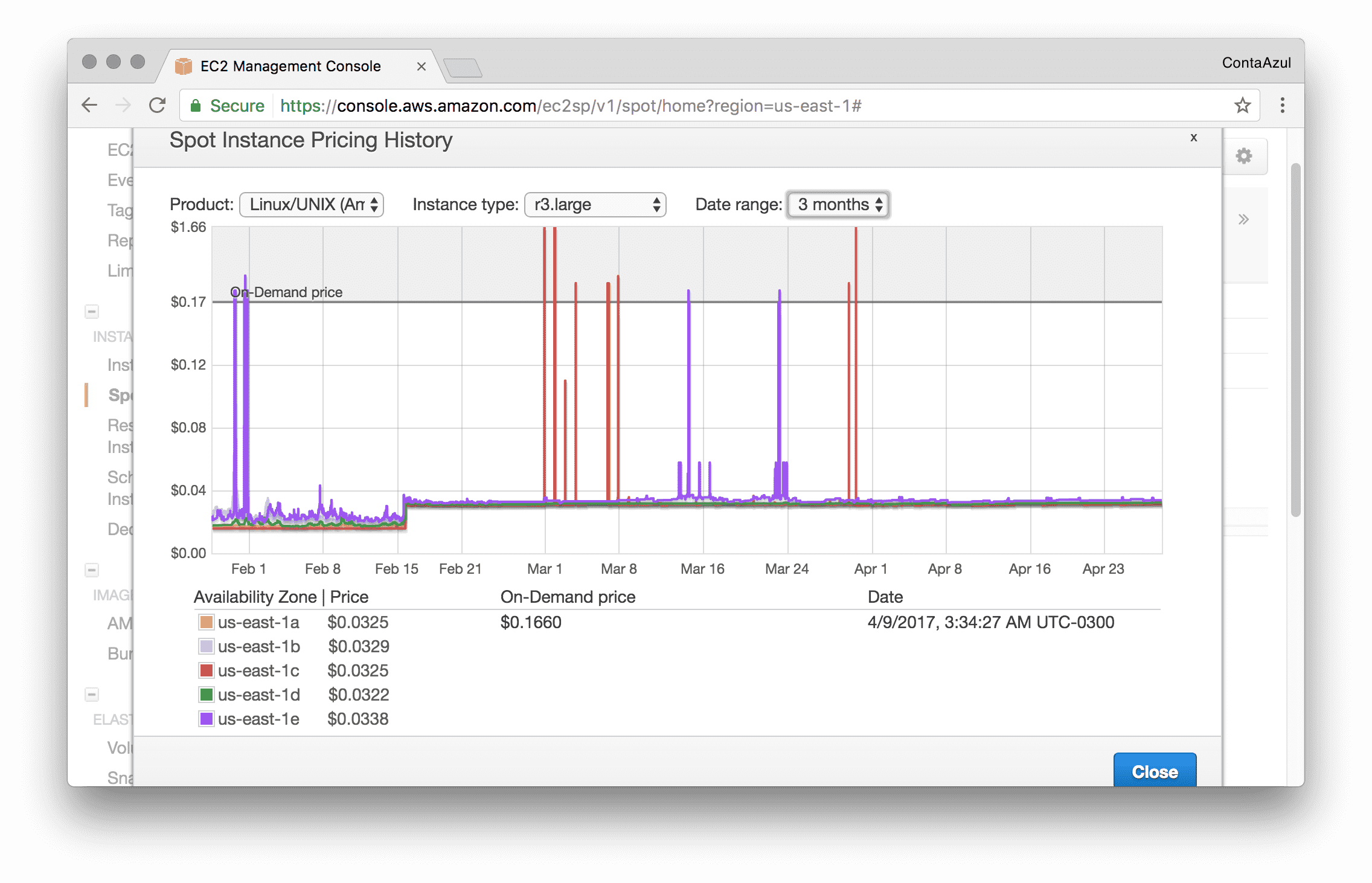 Spot instance pricing history for r3.large