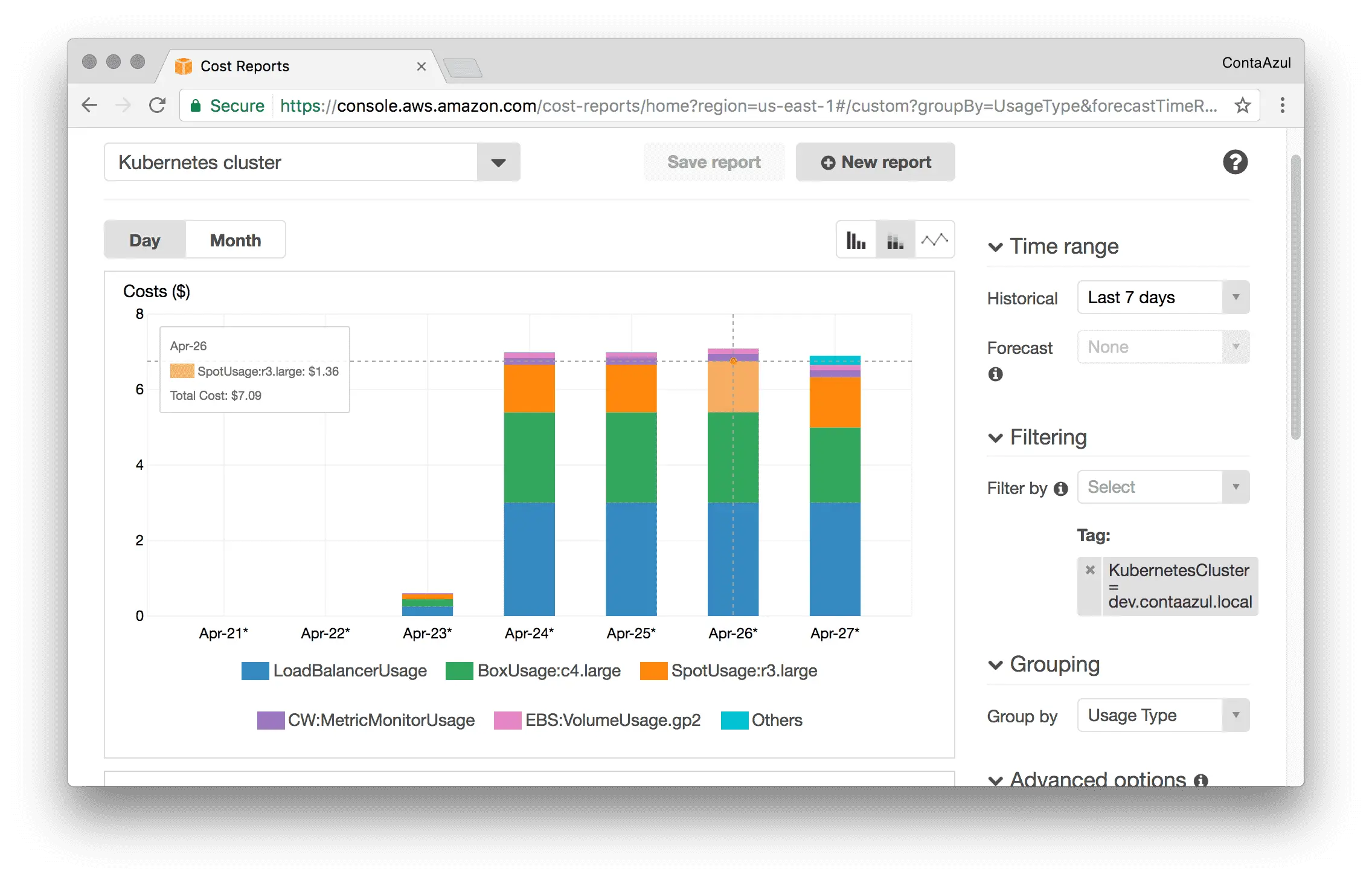AWS Costs report