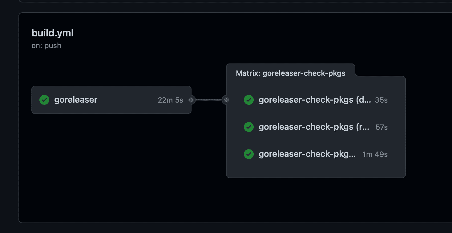 How it looks like on GitHub Actions