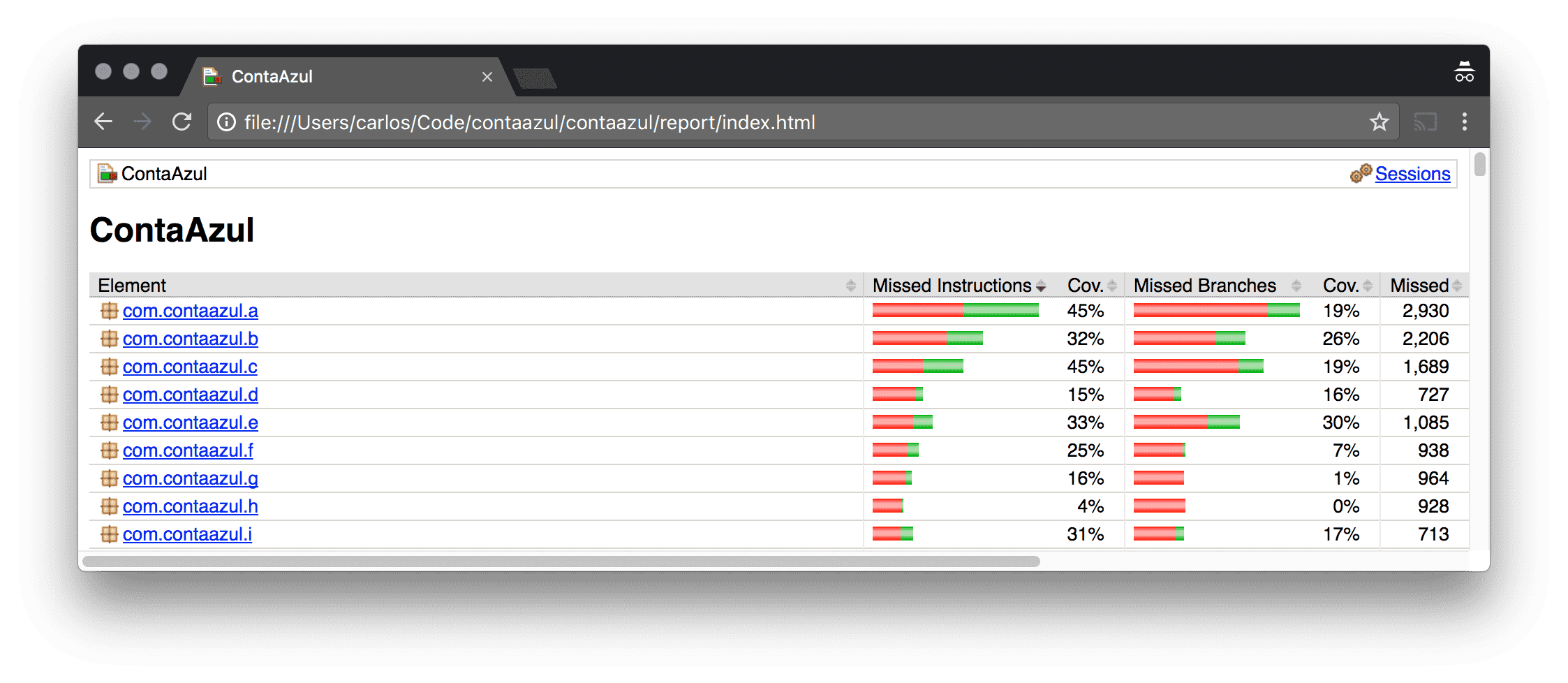 Coverage of several packages