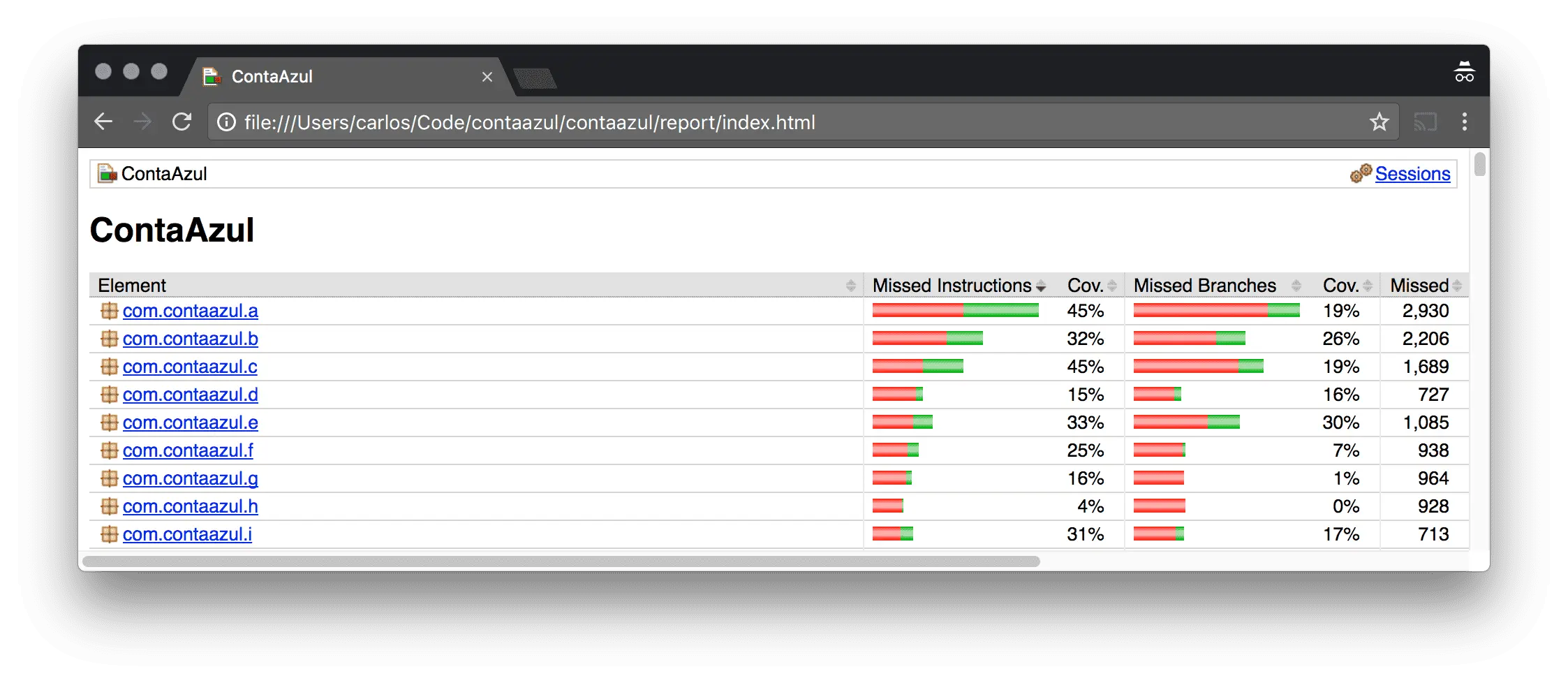Coverage of several packages