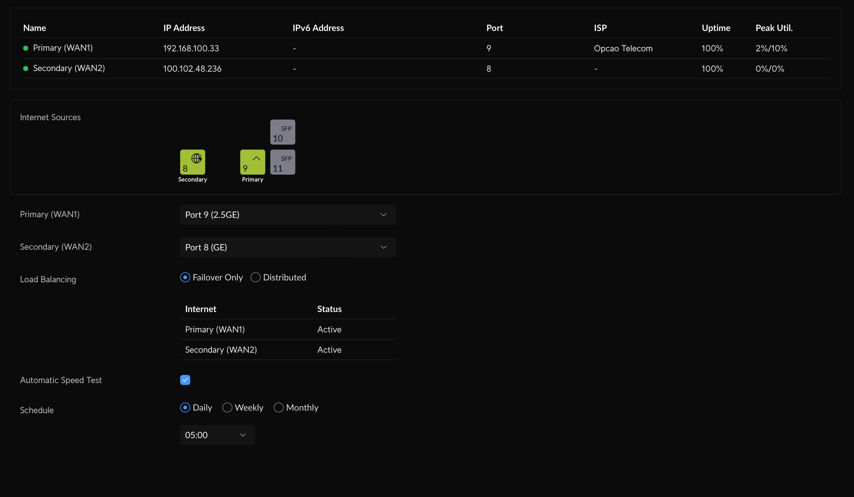 Yellow means things are bad.