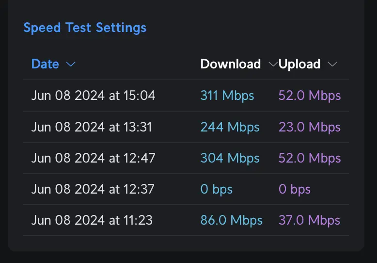 Speed tests from UniFi.