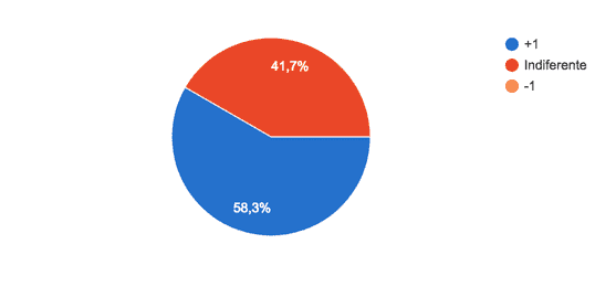 58% liked the change