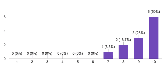 Buildkite satisfaction distribution